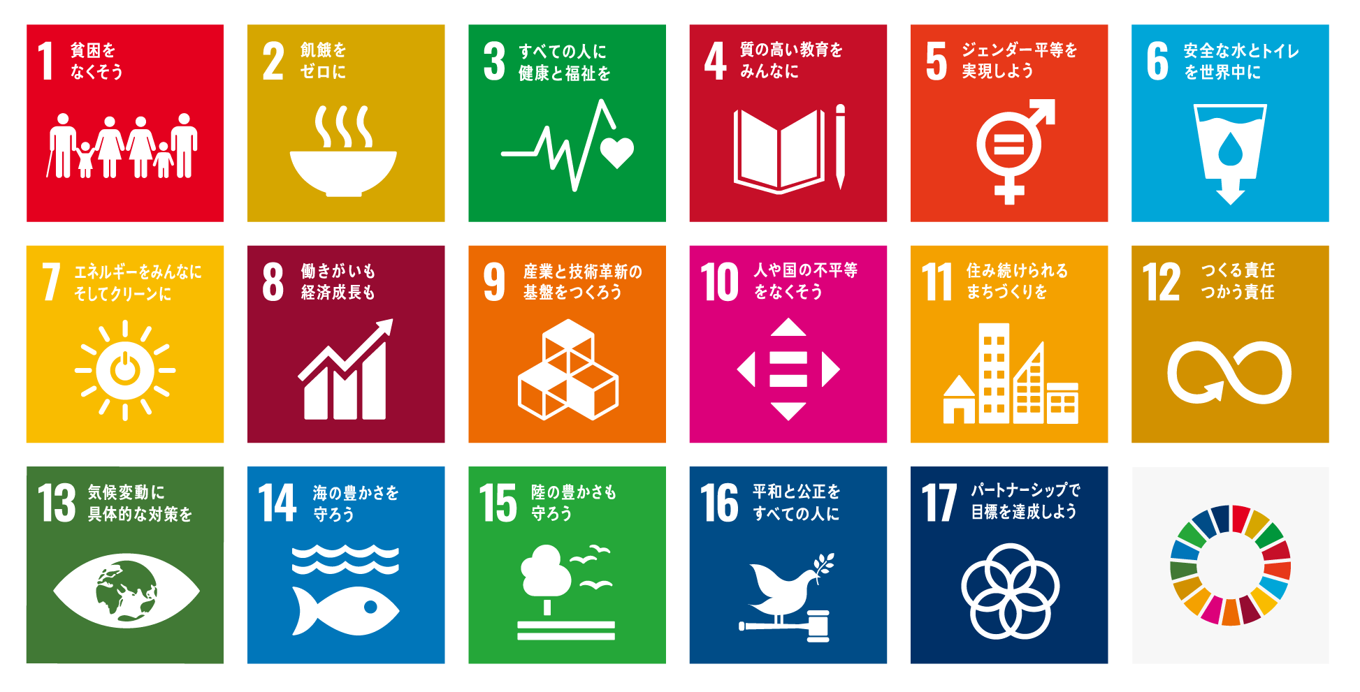 SDGs